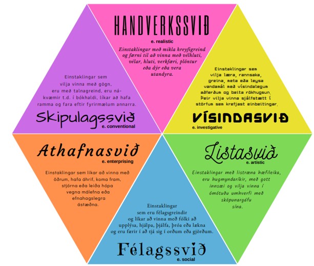 Sexhyrningur áhugasviða